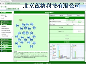BD-C-1F无线脑波生物反馈心理训练系统